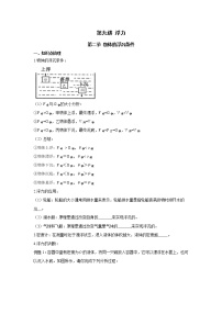 2023中考物理专题第九讲-浮力（第二节 物体的浮沉条件）