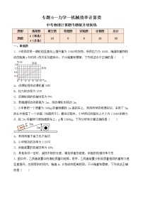 专题6 力学（机械效率计算类）-中考物理计算题专题提升培优练（全国通用）