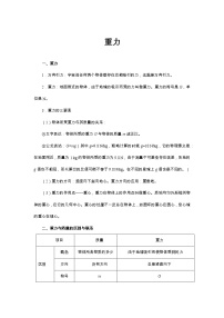 人教版八年级下册第七章 力7.3 重力精品当堂检测题