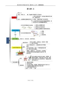 人教版八年级物理下册 第七章 力-知识框架思维导图