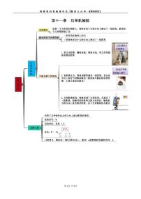 人教版八年级物理下册 第十一章 功和机械能-知识框架思维导图