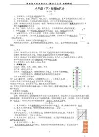 人教版物理八年级下册知识点总结