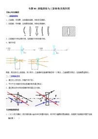 中考物理二轮复习考点讲解与题型练习专题08 透镜辨析与三条特殊光线作图（教师版）