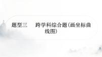 中考物理复习题型三跨学科综合题（画坐标曲线图）作业课件