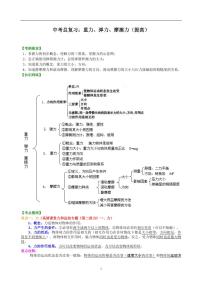 中考物理总复习：重力、弹力、摩擦力（提高）知识讲解