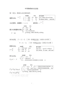 中考物理知识点总结