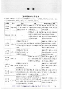 2023年中考万唯黑白卷物理及答案（安徽）