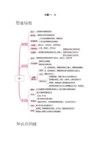 【期末专项复习】2022-2023学年人教版八年级物理下册期末专项练习:专题01 力(原卷版+解析版)