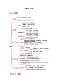 【期末专项复习】2022-2023学年人教版八年级物理下册期末专项练习：专题03 压强（原卷版+解析版）