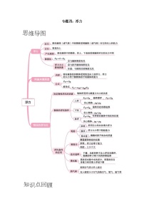 【期末专项复习】2022-2023学年人教版八年级物理下册期末专项练习：专题04 浮力（原卷版+解析版）