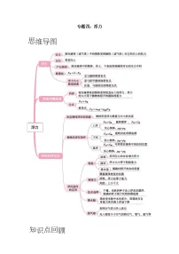 【期末专项复习】2022-2023学年人教版八年级物理下册期末专项练习:专题04 浮力(原卷版+解析版)