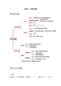 【期末专项复习】2022-2023学年人教版八年级物理下册期末专项练习:专题05 功和机械能(原卷版+解析版)