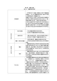 人教版八年级物理上册 第六章第3节 测量物质的密度教案