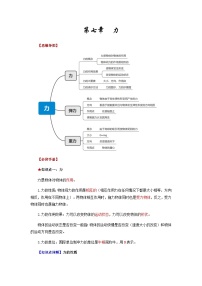 第七章  力-备战2024年年中考物理必背知识手册（思维导图+背诵手册）