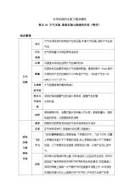 备考2024年中考物理重难点精讲精练：86-热点44 大气压强 流体压强与流速的关系（精讲）