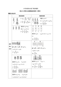 备考2024年中考物理重难点精讲精练：102-热点52 特殊方法测物体的密度（精讲）