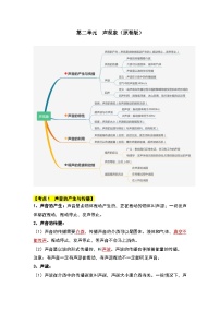 【期中单元考点讲义】（人教版）2023-2024学年八年级物理上册 第2单元 声现象 单元讲义