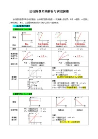 2024年中考物理复习-----运动图像归纳解析与实战演练（全国通用）