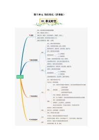 第3单元 物态变化【速记清单】-2023-2024学年八年级物理上册单元速记·巧练（人教版）