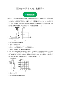 2024年中考物理二轮热点题型归纳与变式演练图像题03 简单机械、机械效率-（全国通用）