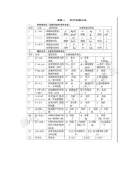 2022中考”物理公式+常考点“学案