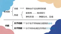 物理粤沪版12.1 认识内能课文课件ppt