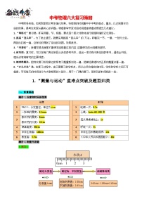 2023年中考物理一轮复习讲义--1.“测量与运动”重难点突破及题型归类