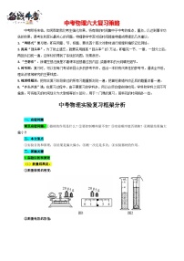 2023年中考物理一轮复习讲义--实验复习框架分析