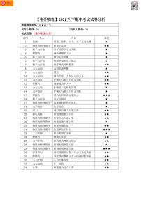 2020-2021学年南外八下物理期中试卷&答案