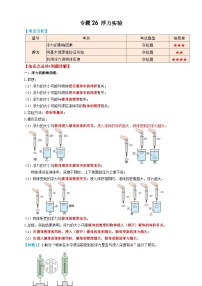 中考物理一轮复习考点过关 专题26浮力实验（知识点复习+例题讲解+过关练习） （含解析）