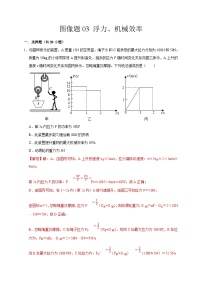 中考物理二轮复习题型专项复习图像题03 浮力、机械效率（含解析）