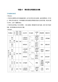 中考物理二轮复习难点剖析+真题汇编专题07  物态变化判别技法攻略（含解析）