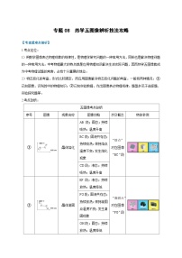 中考物理二轮复习难点剖析+真题汇编专题08  热学五图像辨析技法攻略（含解析）