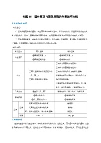 中考物理二轮复习难点剖析+真题汇编专题15  固体压强与液体压强的判断技巧攻略（含解析）