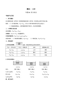 中考物理二轮复习针对性训练专题 浮力综合（含解析）