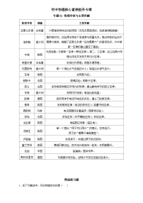 中考物理二轮复习核心素养提升专题01 物理学史与物理学家（精选练习）（含解析）