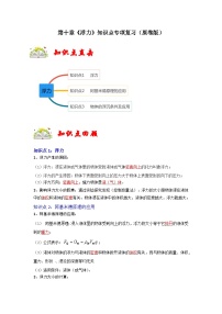 人教版八年级物理下册同步考点专题训练第十章《浮力》知识点专项复习(原卷版+解析)