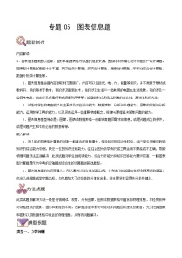 中考物理二轮复习提升练专题05  图表信息题（含解析）