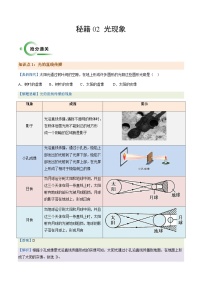 通关02光现象-2024年中考物理专题三轮冲刺复习（全国通用）