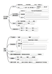 沪科版八年级下物理期末专题复习--压强试题（无答案）