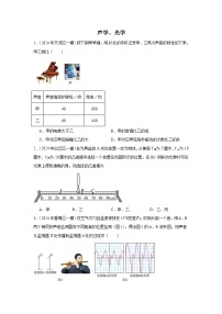 2024年广州市各区中考一模题目分类汇编（一）声学、光学