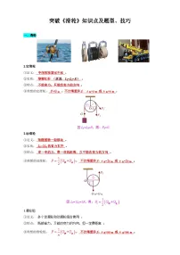 2024年中考物理复习《详解《滑轮》知识点及题型、技巧》（精品讲义）