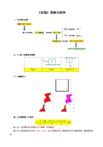 2024年中考物理复习《〖压强〗逻辑关联网》（精品讲义）