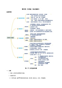 【核心素养】人教版八年级上册+第四章+《光现象》知识清单（学生版）+（教师版）