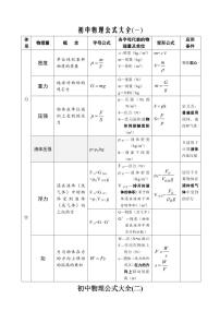 中考物理公式大全知识点总结