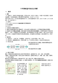 2024年中考物理备考知识点详解_热学