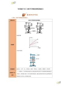 专项提升05 比较不同物质的吸热能力（含答案） 2024-2025学年九年级物理全册重难点专项提升训练（人教版）