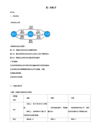 2025年中考物理复习 热学 压轴题专项练习（含解析）