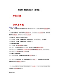 人教版中考物理一轮复习章节分类考点讲解与训练第五章透镜及其应用(原卷版+解析)