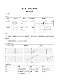 中考物理重难点精讲讲练(全国通用)专题03透镜及其应用专题练习(原卷版+解析)